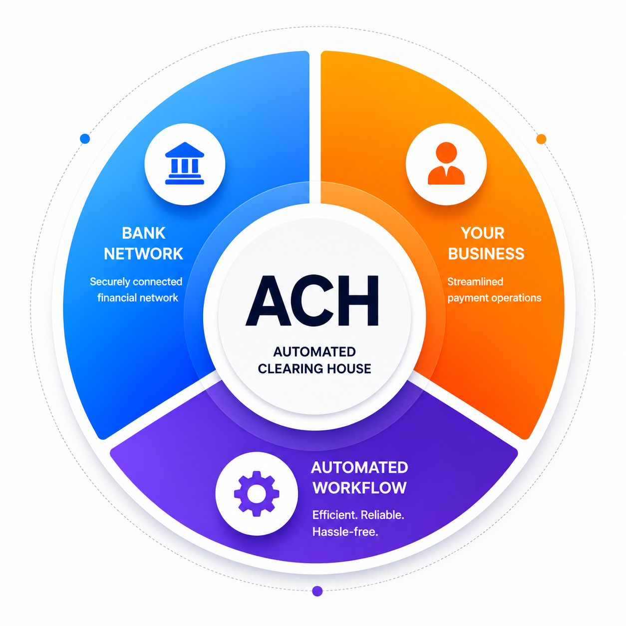 Automated Clearing House Illustration