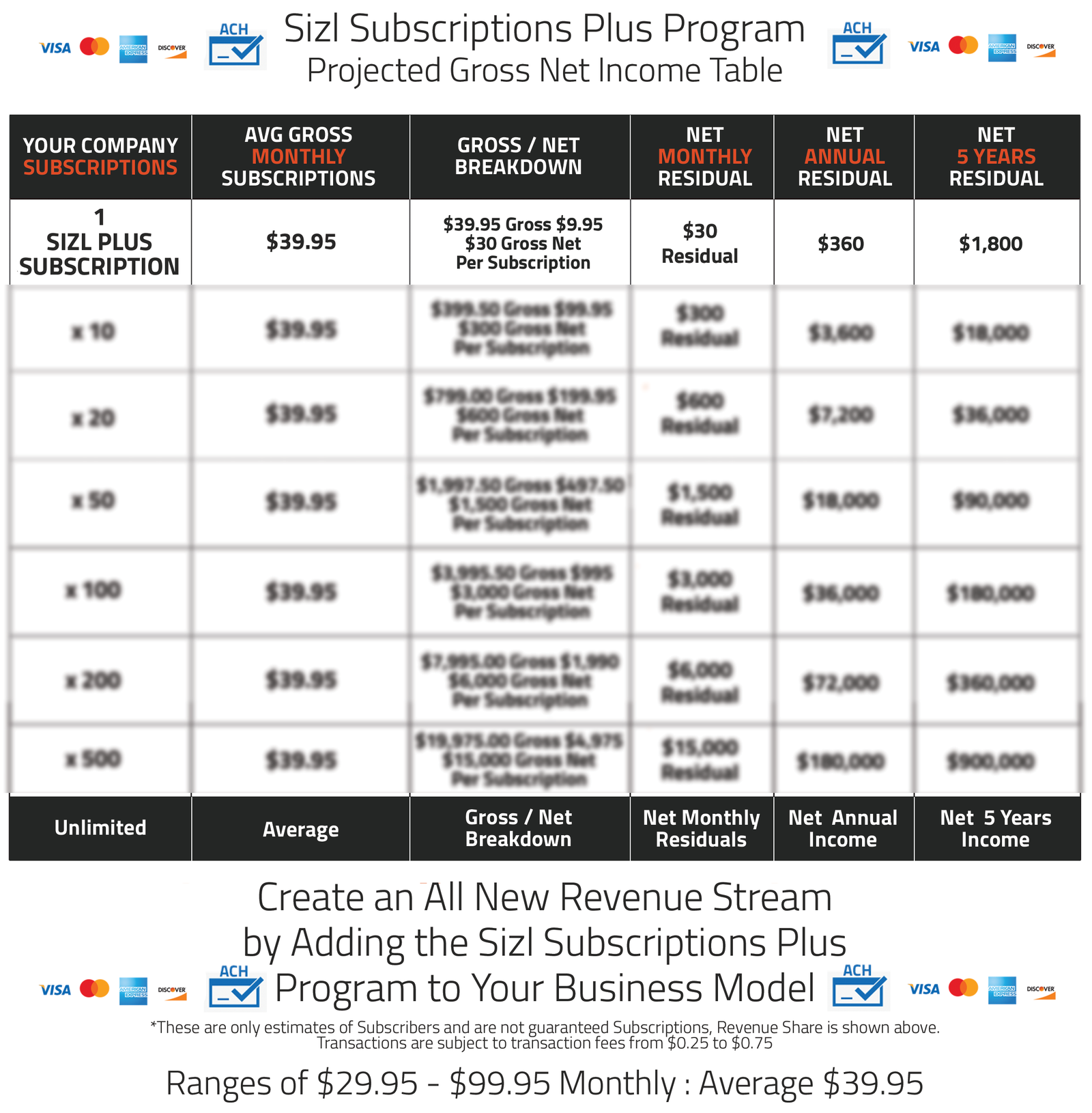 Sizl Subscriptions Plus Program Projected Gross Net Income Table